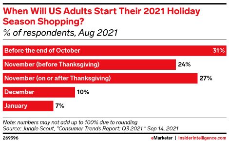 Emarketer Graph