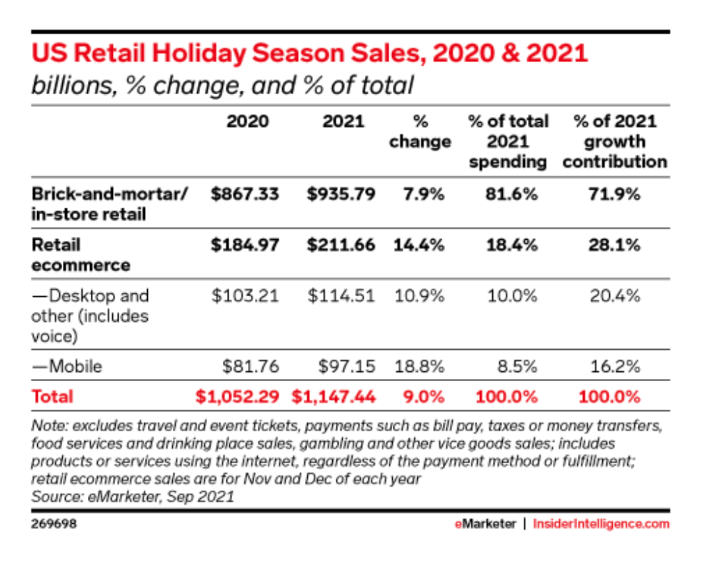 Emarketer Graph